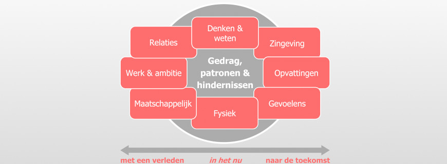 PSCtKan - Samenhang, gedrag